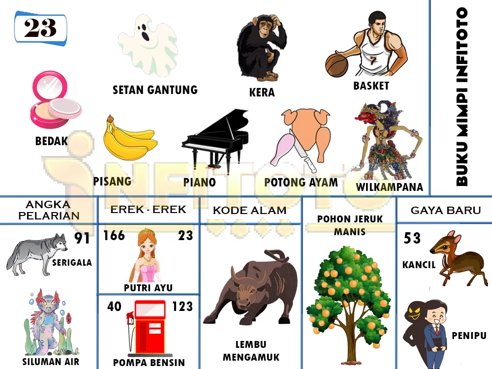 buku mimpi erek erek togel 23