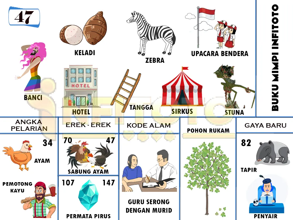 buku mimpi erek erek togel 47