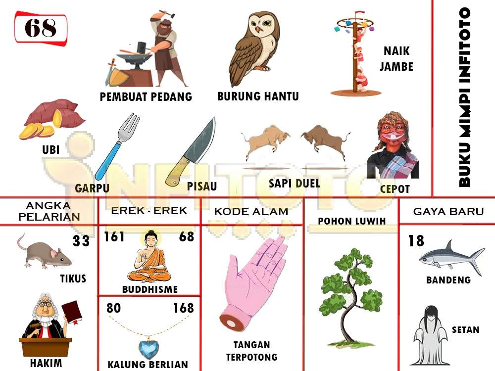 buku mimpi erek erek togel 68