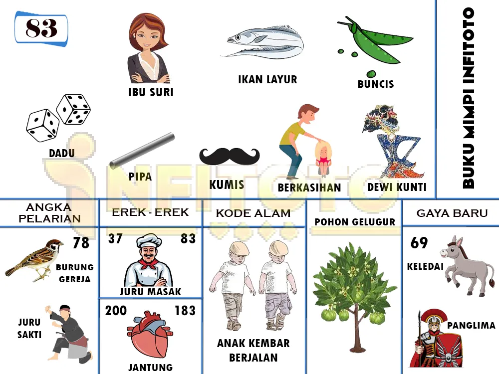 buku mimpi erek erek togel 83
